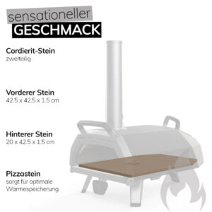 Pizzaofen leicht transparent um den Pizzastein besser darzustellen mit weiteren Angaben: Cordierit-Stein zweiteilig, Vorderer Stein 42.5 x 42.5 1.5 cm Hinterer Stein 20 x 42.5 x 1.5 cm, Pizzastein sorgt für optimale Wärmespeicherung