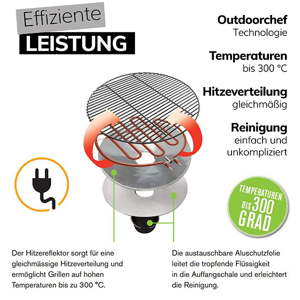 Outdoorchef Ersatzteil Heizelement für Elektrogrill Heizschlange Art.Nr. 18.540.09 – Bild 5