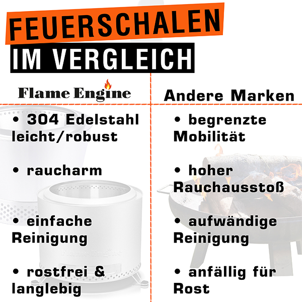 Flame Engine Feuerschale rauchfrei Vulcano Vesuv mit Deckel 50cm Art.Nr. FEV500 / FELIDNEU – Bild 7